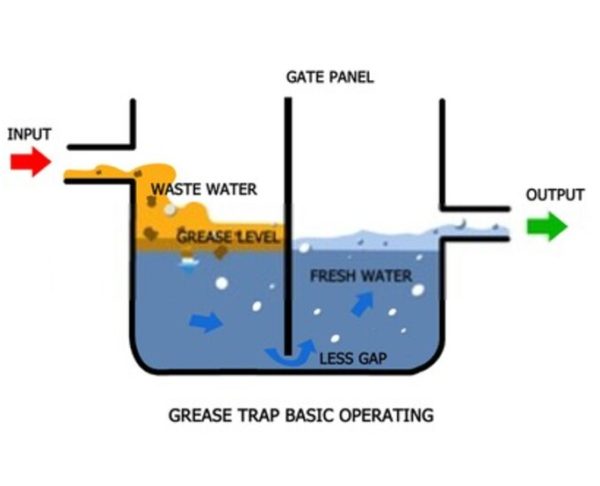 grease trap sanitation